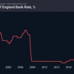 Will the Bank of England Cut Rates in 2026